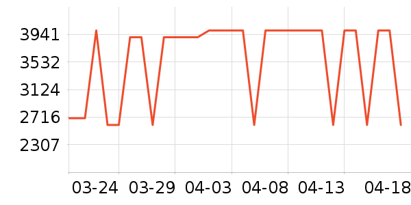 �����յ���ʷ�۸�