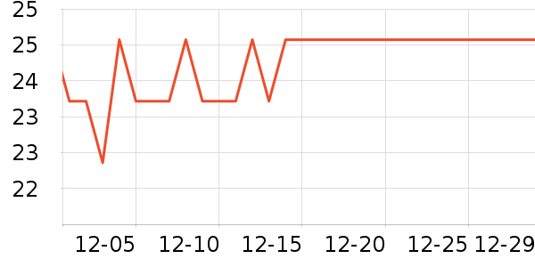 һ����������ʳ��ʷ�۸�