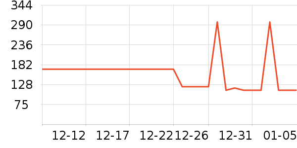 ̩����˹ѧ��Ь��ʷ�۸�