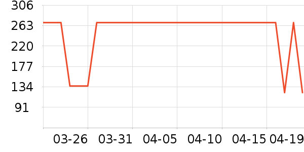 OECEŮʽ����/������ʷ�۸�