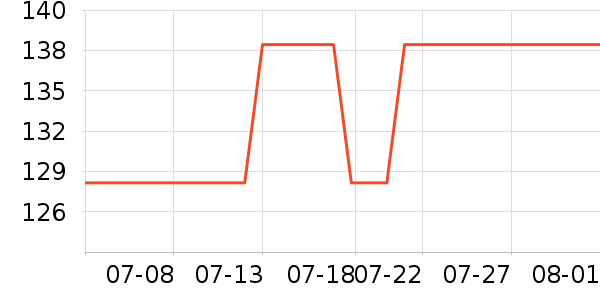 ����˿���ӹ�����ʷ�۸�