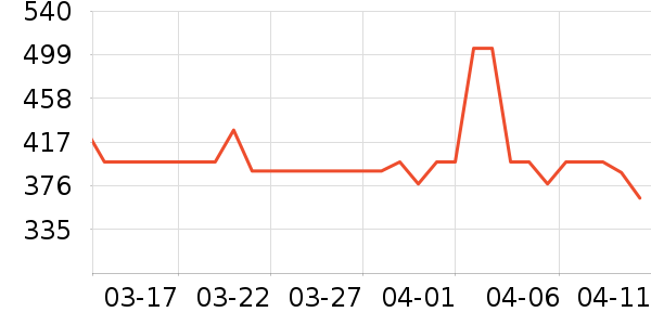 ���������п���ʷ�۸�