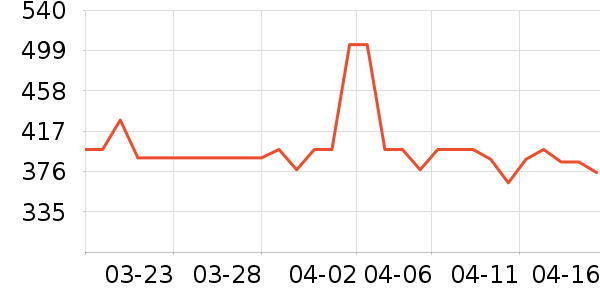 ���������п���ʷ�۸�