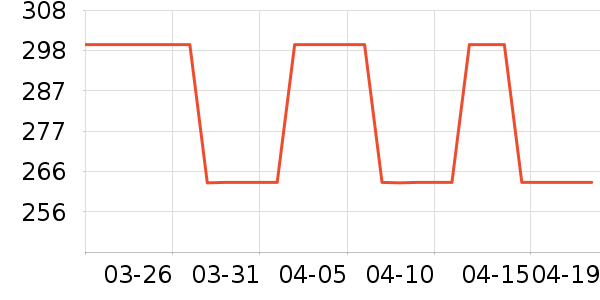 Ůʿ����Ь��ʷ�۸�