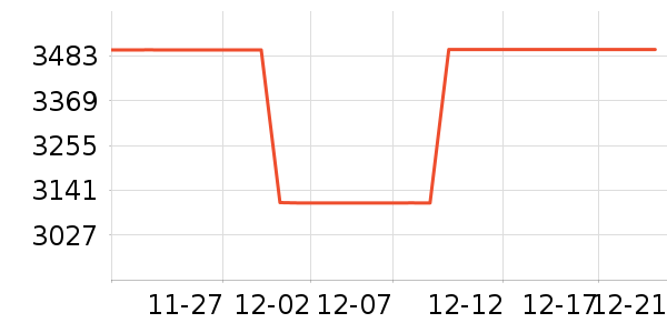 ���Ŀյ���ʷ�۸�