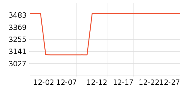 ���Ŀյ���ʷ�۸�