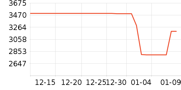 ���Ŀյ���ʷ�۸�