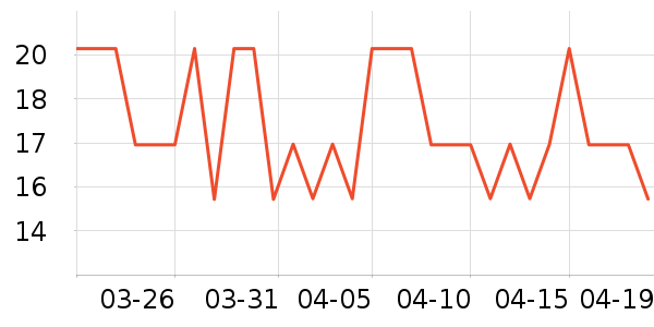 Ѫ������ʷ�۸�