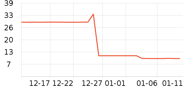 �ҹ�Ұ�ʹ�����ʷ�۸�