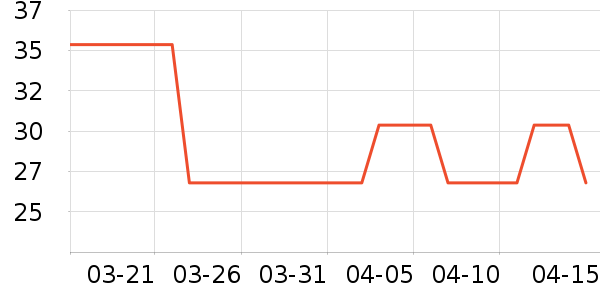 �¸�ϴ��������ʷ�۸�