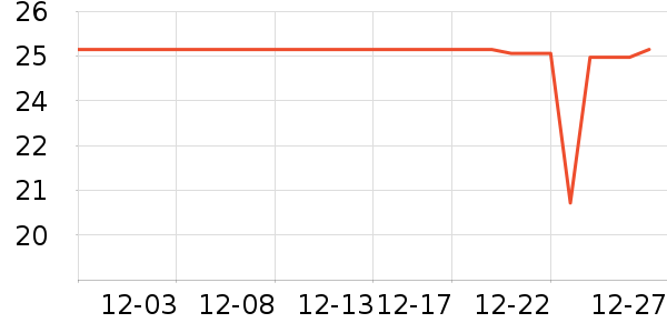 DODOGOGOʱ�е�׹/������ʷ�۸�