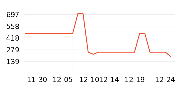 ѩ�з����޷���ʷ�۸�