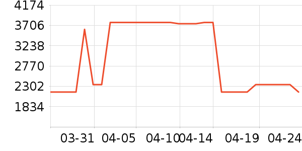 ȹ����ʷ�۸�