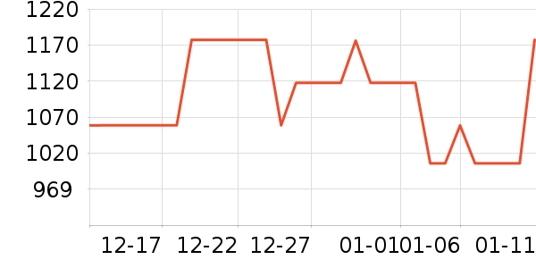 С����ˮ����ʷ�۸�