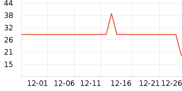 ������Ʒ��ʷ�۸�