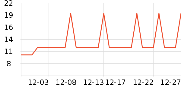 �Ź�������ʷ�۸�