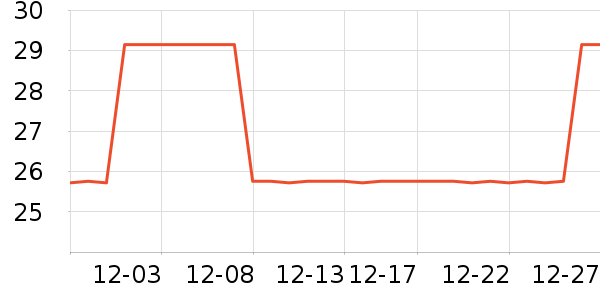 ��Ϸ/��ͨ/����/IP�ܱ���ʷ�۸�