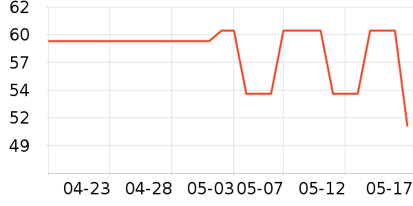 lpwT����ʷ�۸�