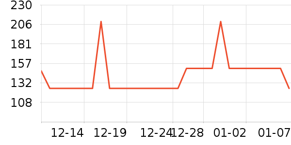 OECEŮʽ������ʷ�۸�