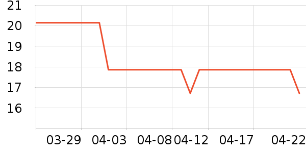 �������ԡ¶��ʷ�۸�