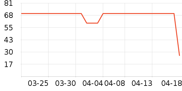 ά���ֽ��ʷ�۸�