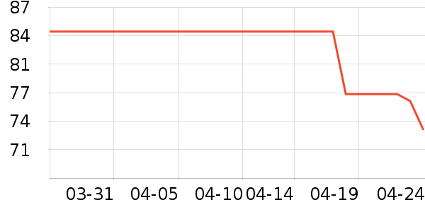 ��������Ʒ��ʷ�۸�