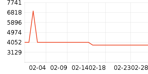 �ŷ���ɳ����ʷ�۸�