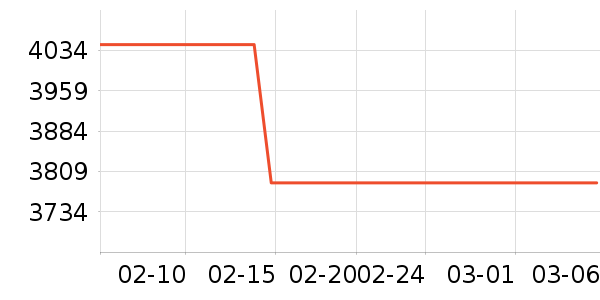 �ŷ���ɳ����ʷ�۸�