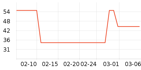 �»���꿼��/�̲�/������ʷ�۸�