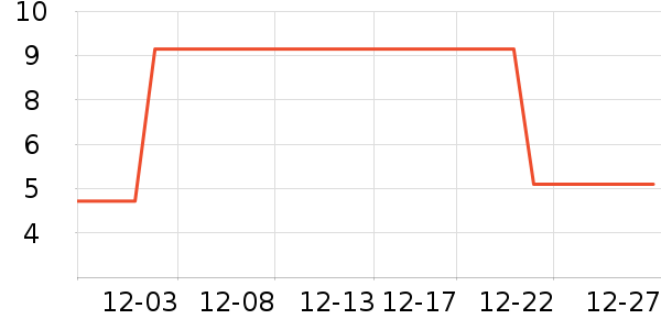 ����Ʒ�Ƴ��س������ʷ�۸�