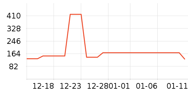 Ͼ��ʿ��ͯ����/������ʷ�۸�