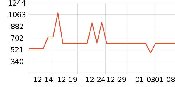 �����ѧ�۾�/��Ƭ������ʷ�۸�