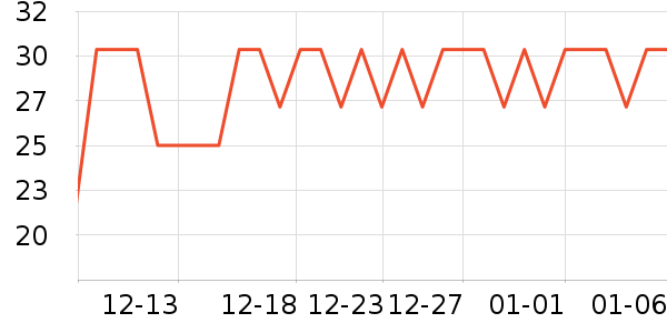 ���μ�����ʷ�۸�