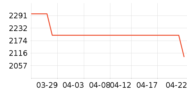 ���Ŀյ���ʷ�۸�