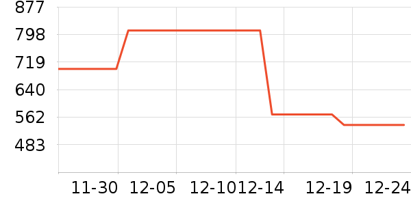 ޢ������/Ƥ����ʷ�۸�