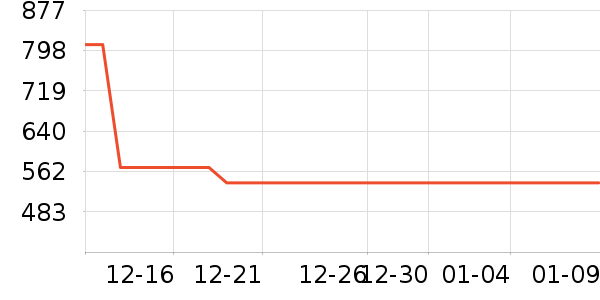 ޢ������/Ƥ����ʷ�۸�