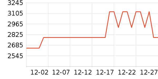 ��ʿ����/������ʷ�۸�