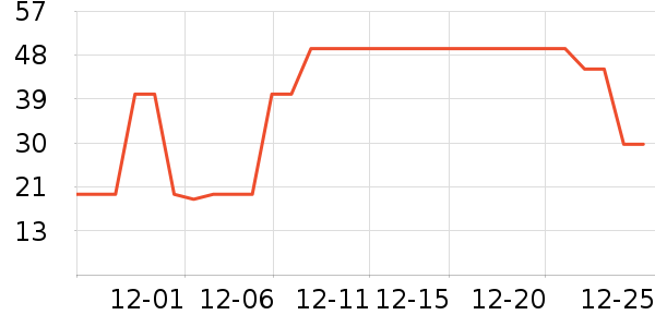 ����ţ��/��Ʒ��ʷ�۸�