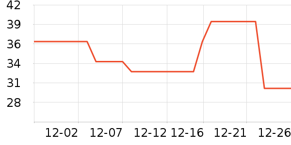 ��ľ����������Ʒ��ʷ�۸�