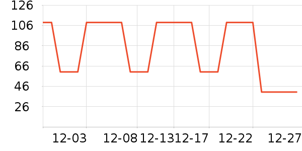 �����ư׾���ʷ�۸�