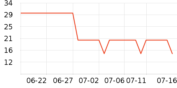 �ŵϵ綯��װ����ʷ�۸�