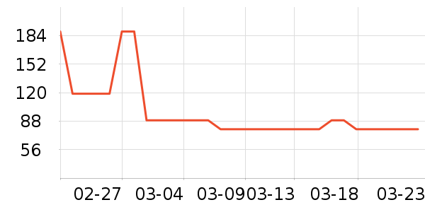 Ͼ��ʿ��ͯT����ʷ�۸�