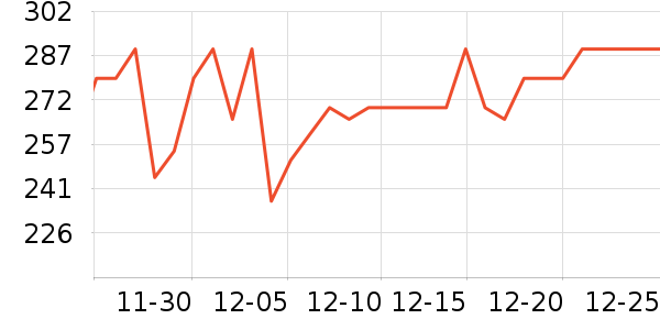 ���ĵ緹����ʷ�۸�