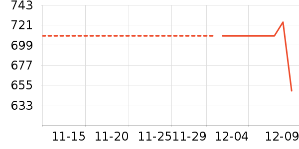 ��װʱ�����������ʷ�۸�