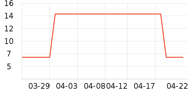 ݮС��������ʷ�۸�