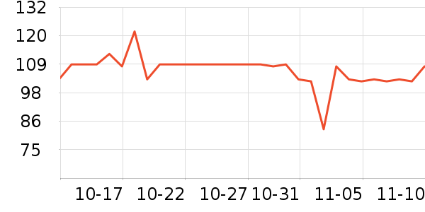 ����ŵ������ʷ�۸�