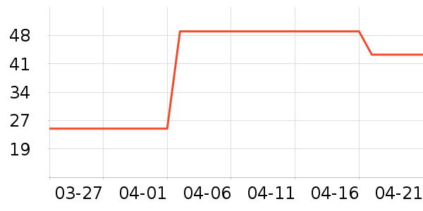 ��ԴĦ�г�ͷ����ʷ�۸�