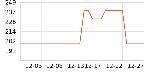 ���ڱ�������ʷ�۸�