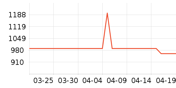 ��Ϊ�����ֱ���ʷ�۸�