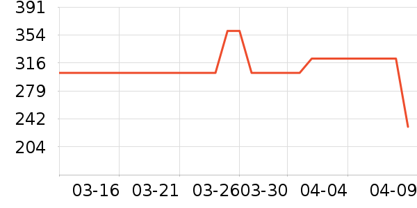 �����ɾ���¶��ʷ�۸�